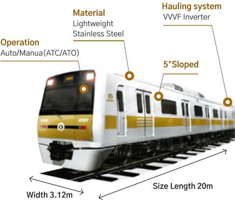 Seoul Metro Line 9