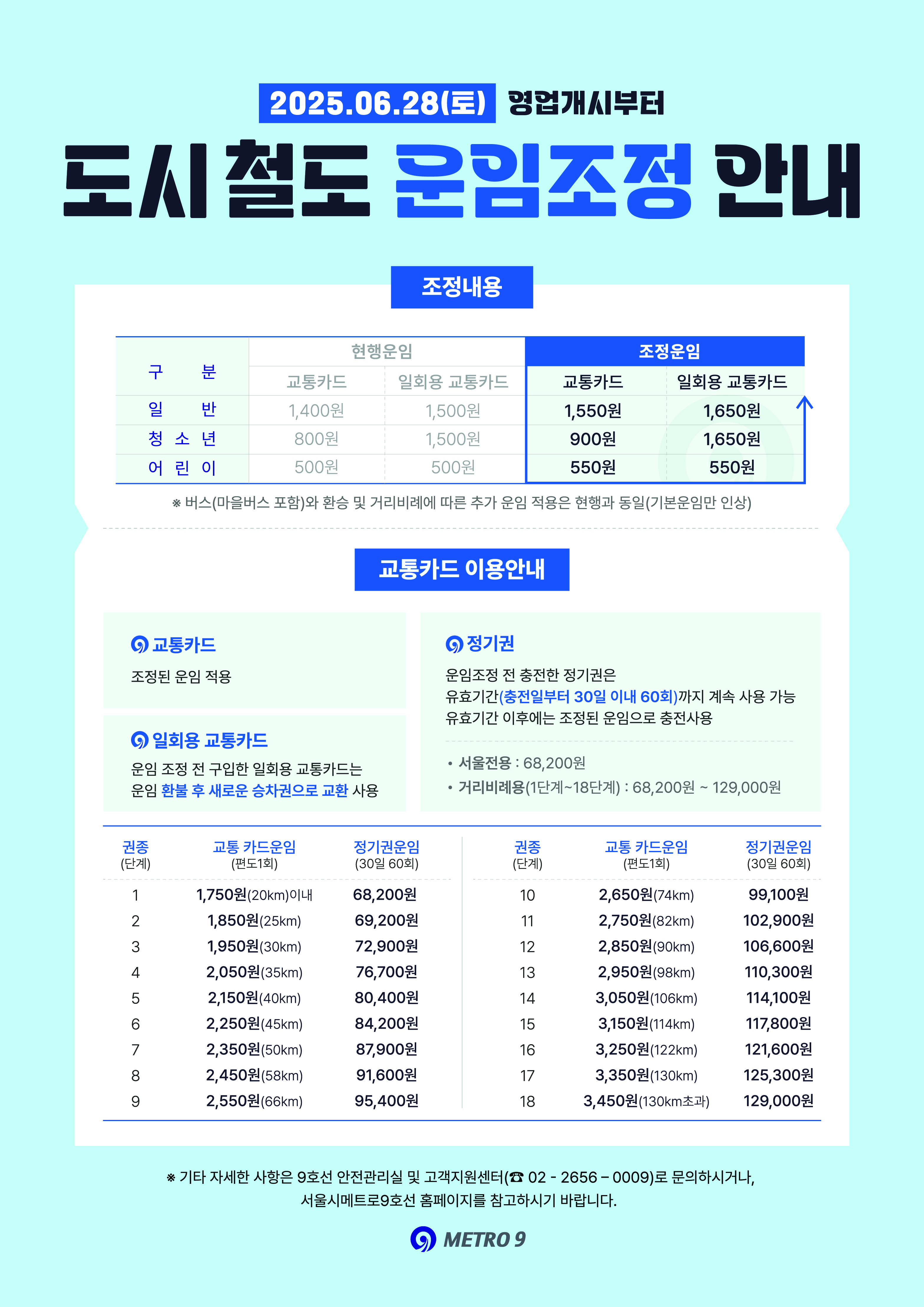 지하철운임인상 포스터