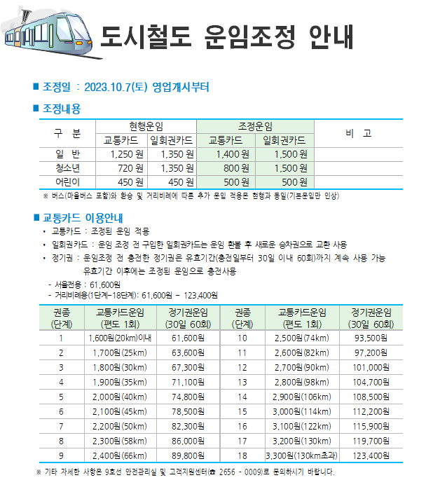 도시철도 운임조정 안내