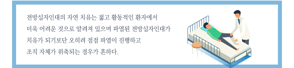전방십자인대의 자연 치유는 젊고 활동적인 환자에서 더욱 어려운 것으로 알려져 있으며 파열된 전방십자인대가 치유가 되기보단 오히려 점점 파열이 진행하고 조직 자체가 위축되는 경우가 흔하다.