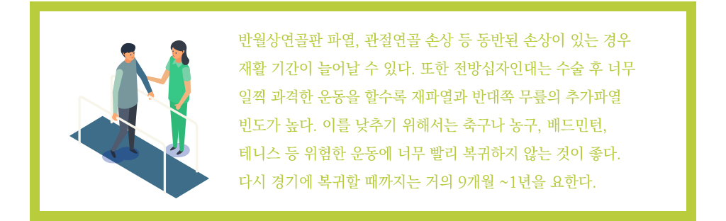 반월상연골판 파열, 관절연골 손상 등 동반된 손상이 있는 경우 재활 기간이 늘어날 수 있다. 또한 전방십자인대는 수술 후 너무 일찍 과격한 운동을 할수록 재파열과 반대쪽 무릎의 추가파열 빈도가 높다. 이를 낮추기 위해서는 축구나 농구, 배드민턴, 테니스 등 위험한 운동에 너무 빨리 복귀하지 않는 것이 좋다. 다시 경기에 복귀할 때까지는 거의 9개월 ~1년을 요한다. 