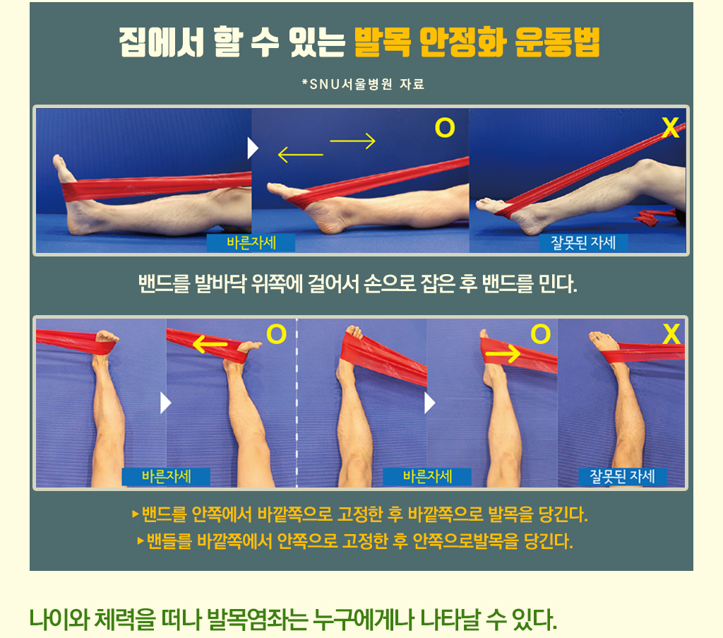 집에서 할 수 있는 발목 안정화 운동법 -밴드를 발바닥 위쪽에 걸어서 손으로 잡은 후 밴드를 민다. ▶ 밴드를 안쪽에서 바깥쪽으로 고정한 후 바깥쪽으로 발목을 당긴다. ▶ 밴들를 바깥쪽에서 안쪽으로 고정한 후 안쪽으로발목을 당긴다. / 나이와 체력을 떠나 발목염좌는 누구에게나 나타날 수 있다.   