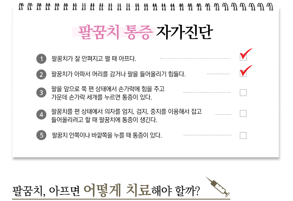 팔꿈치 통증 자가진단 
			1.팔꿈치가 잘 안펴지고 펼 때 아프다. 체크
			2.팔꿈치가 아파서 머리를 감거나 팔을 들어올리기 힘들다. 체크
			3.팔을 앞으로 쭉 편 상태에서 손가락에 힘을 주고 가운데 손가락 세개를 누르면 통증이 있다. 
			4.팔꿈치를 편 상태에서 의자를 엄지, 검지, 중지를 이용해서 잡고 들어올리려고 할 때 팔꿈치에 통증이 생긴다.
			5.팔꿈치 안쪽이나 바깥쪽을 누를 때 통증이 있다.
			팔꿈치, 아프면 어떻게 치료해야 할까?