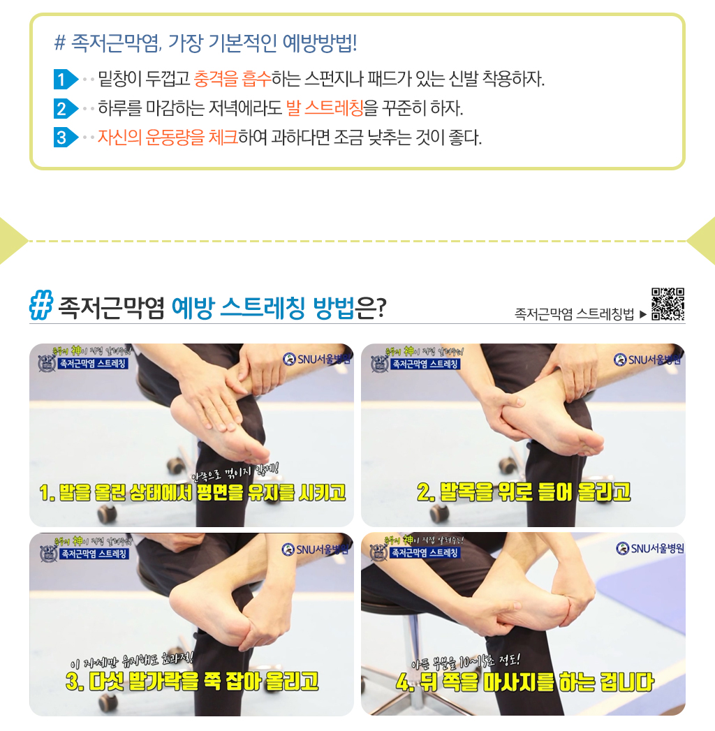 # 족저근막염, 가장 기본적인 예방방법!:1.밑창이 두껍고 충격을 흡수하는 스펀지나 패드가 있는 신발 착용하자., 2.하루를 마감하는 저녁에라도 발 스트레칭을 꾸준히 하자., 3.자신의 운동량을 체크하여 과하다면 조금 낮추는 것이 좋다./
			Q.족저근막염 예방 스트레칭 방법은? : 1.발을 올린 상태에서 평면을 유지를 시키고, 2.발목을 위로 들어 올리고, 3.다섯 발가락을 쭉 잠아 올리고, 4.뒤 쪽을 마사지를 하는 겁니다.