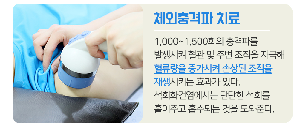 체외충격파치료는 1,000~1,500회의 충격파를 발생시켜 혈관 및 주변 조직을 자극해 혈류량을 증가시켜 손상된 조직을 재생시키는 효과가 있다. 석회화건염에서는 단단한 석회를 흩어주고 흡수되는 것을 도와준다.