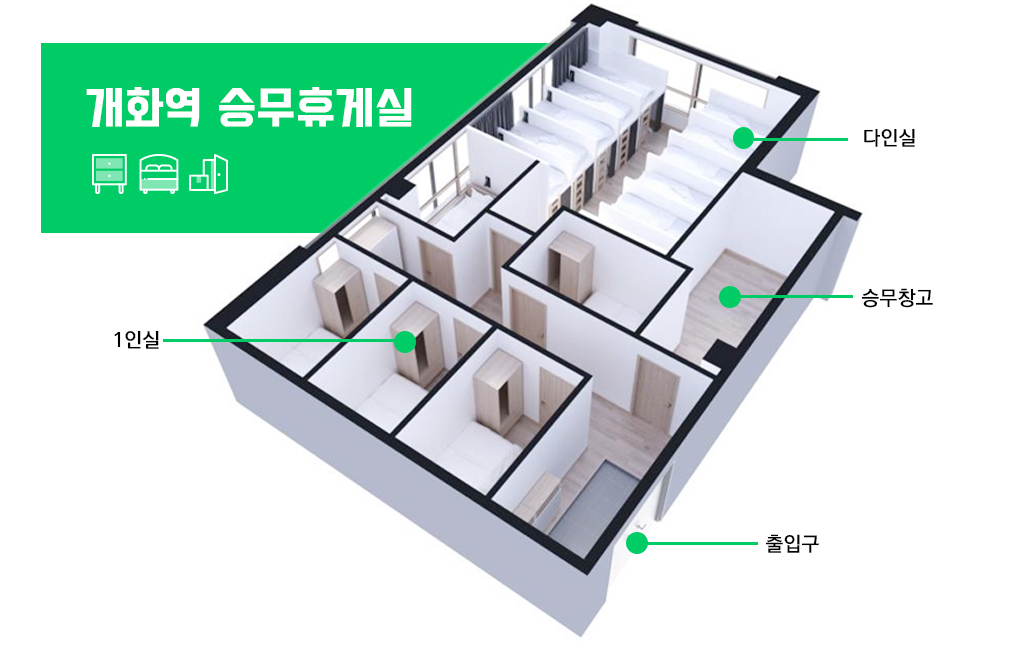 개화역 승무휴게실, 1인실, 다인실, 승무창고, 출입구