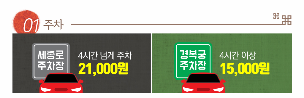 01. 주차 : 세종로주차장에 4시간 넘게 주차하고 21,000원, 경복궁 주차장의 4시간+ 약 15,000원