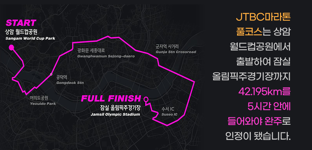 JTBC마라톤 풀코스는 상암 월드컵공원에서 출발하여 잠실 올림픽주경기장까지 42.195km를 5시간 안에 들어와야 완주로 인정이 됐습니다.