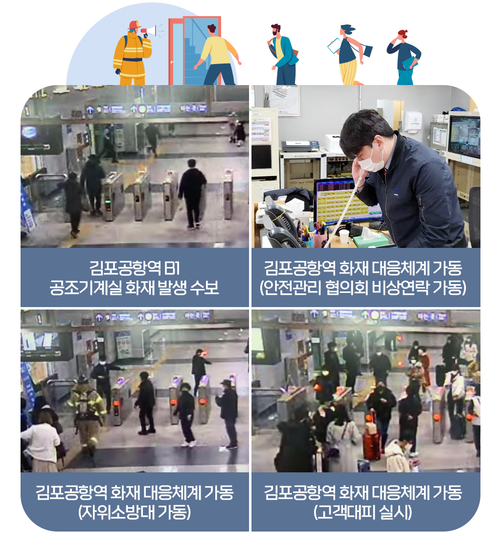 김포공항역 B1 공조기계실 화재 발생 수보, 김포공항역 화재 대응체계 가동(안전관리 협의회 비상연락 가동), 김포공항역 화재 대응체계 가동(자위소방대 가동), 김포공항역 화재 대응체계 가동(고객대피 실시)