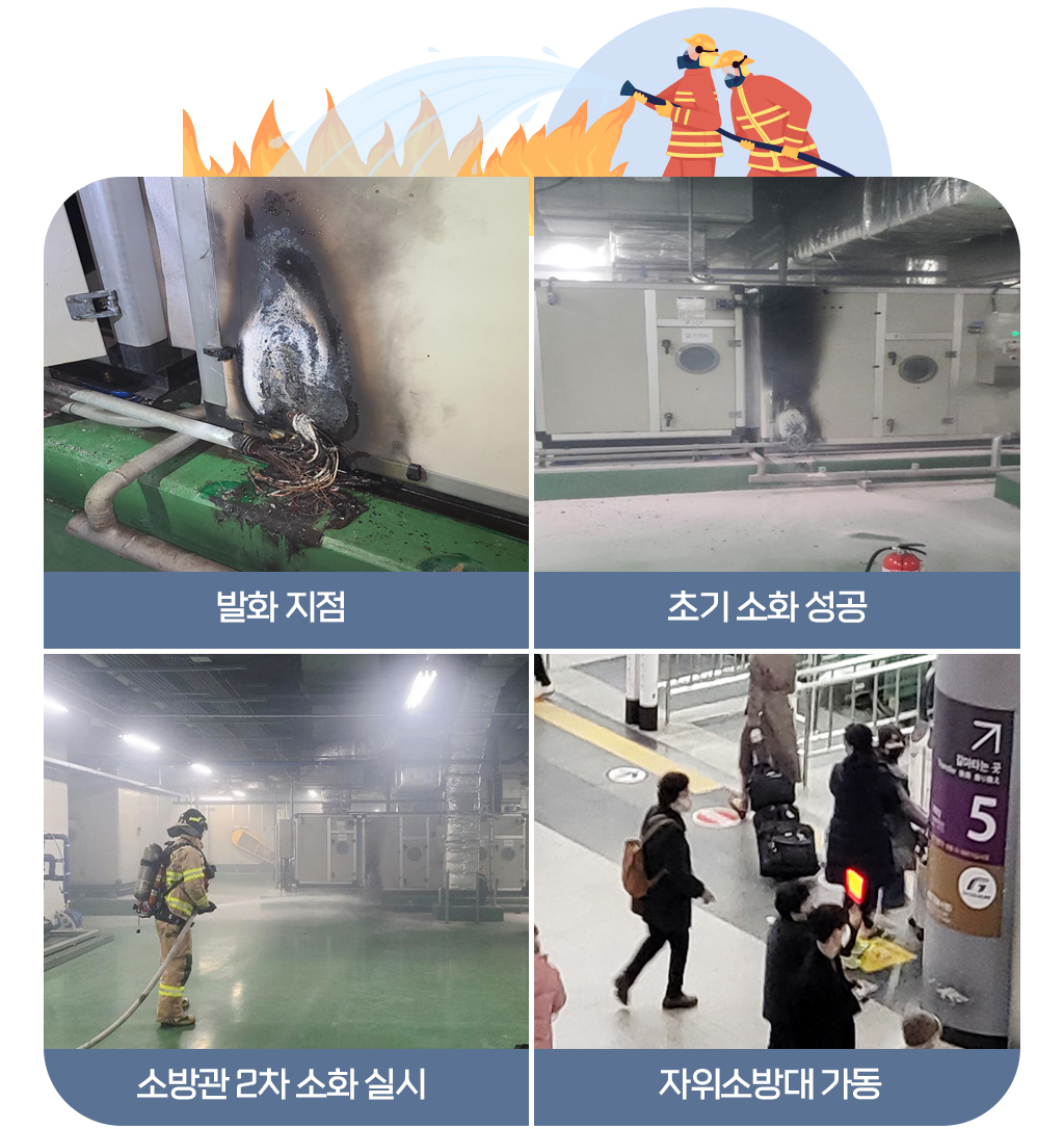 발화 지점, 초기 소화 성공, 소방관 2차 소화 실시, 자위소방대 가동