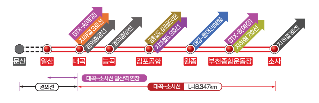 노선도