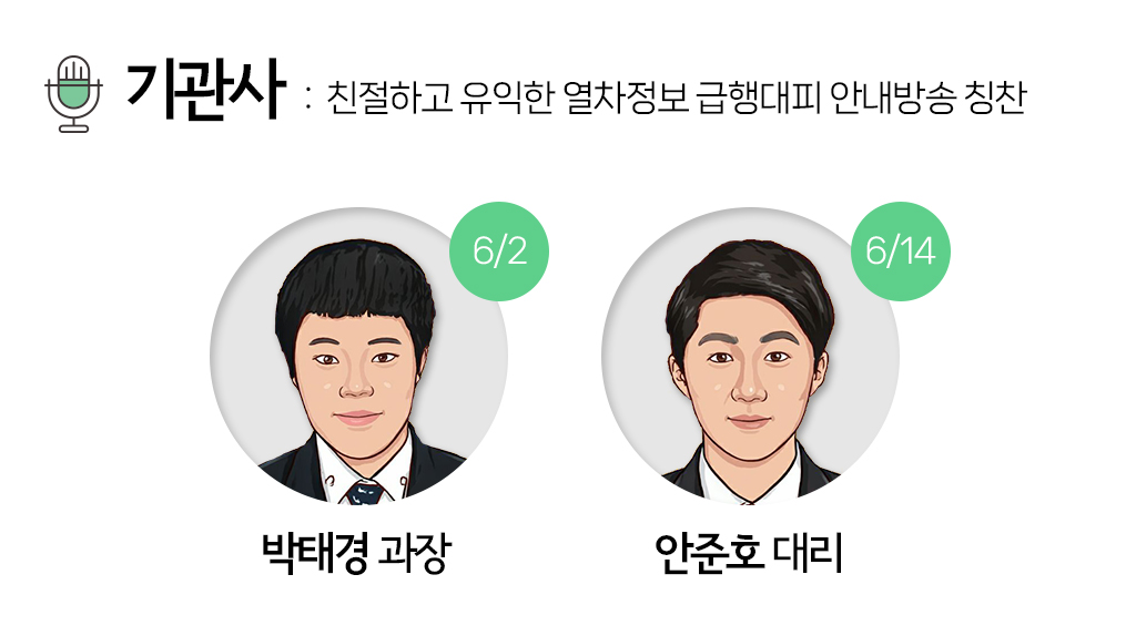 
				<기관사>
				친절하고 유익한 열차정보 급행대피 안내방송 칭찬 6/2-박태경 기관사, 6/14-안준호 기관사