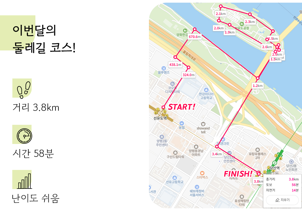 이번달의 둘레길 코스, 거리 : 3.8km, 소요시간 : 58분, 난이도 : 쉬움, 선유도역에서 출발해서 당산역으로 도착하는 코스 사진
