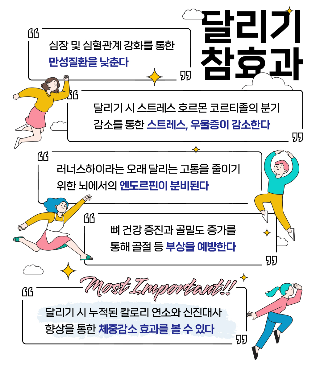 달리기의 참효과에 대한 설명과 그림