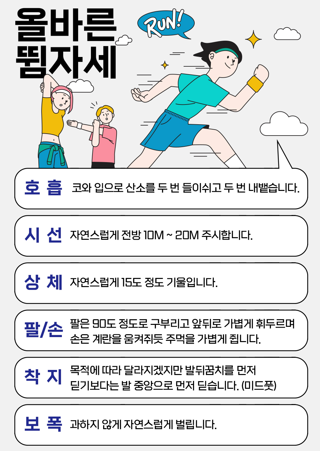 달리기의 올바른 자세에 대한 설명과 그림