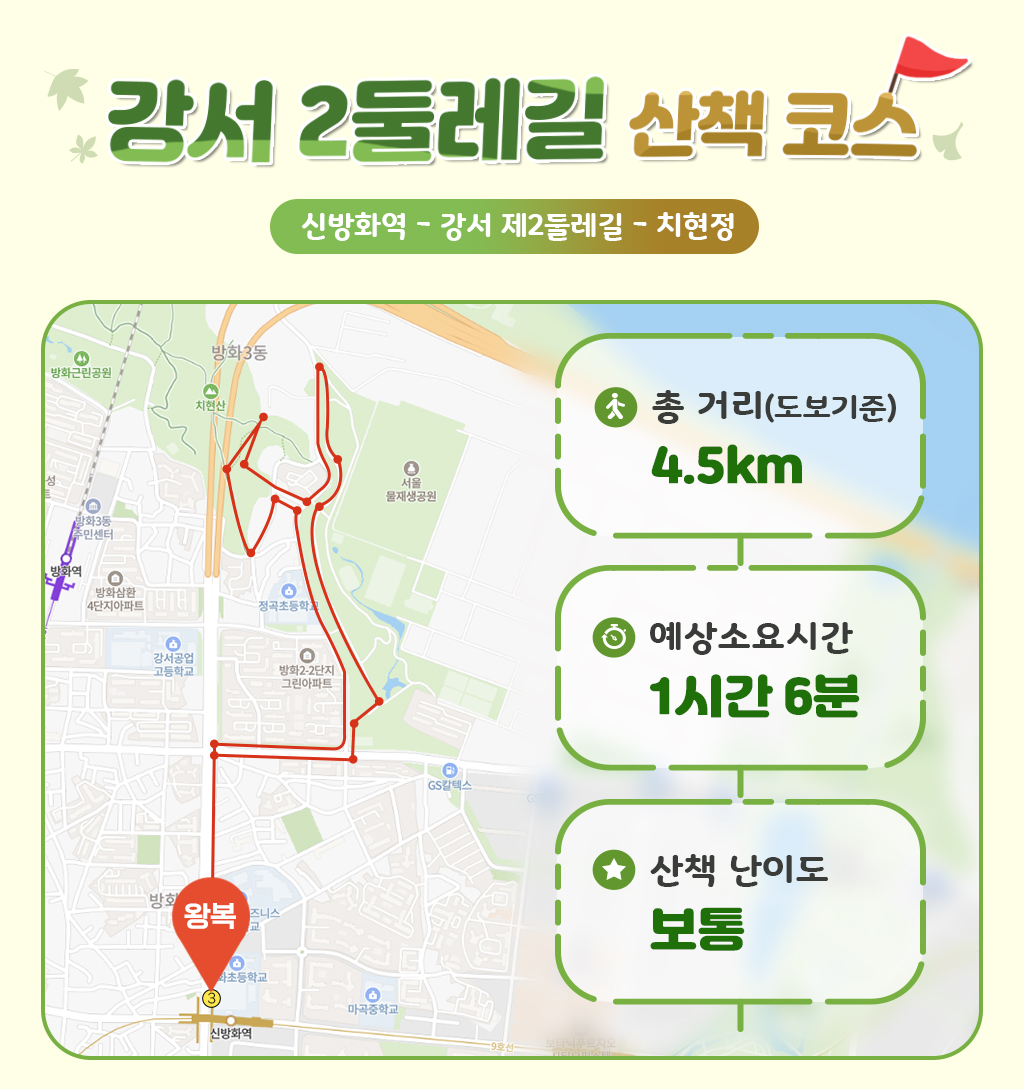 이번달의 둘레길 코스, 거리 도보기준: 4.5km, 예상소요시간 : 1시간 6분, 난이도 : 보통, 신방화역에서 출발해서 왕복으로 도착하는 코스 사진