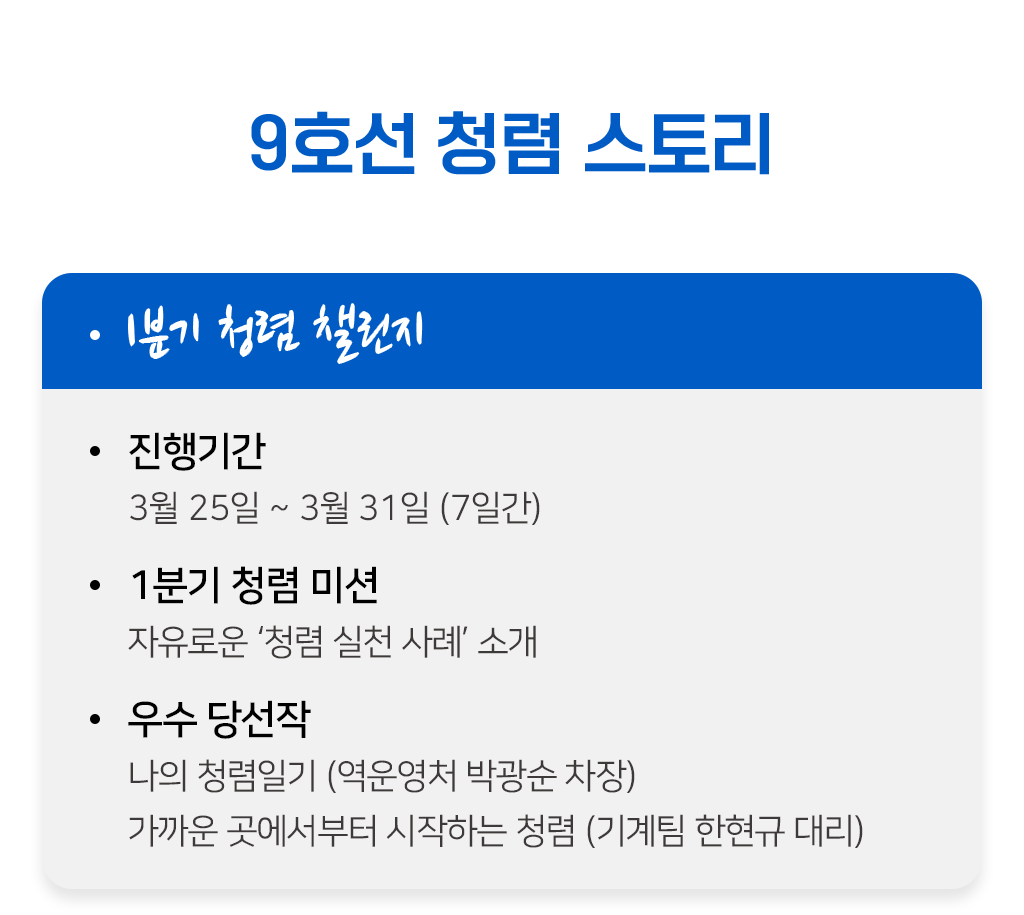 9호선 청렴 스토리, 1분기 청렴 챌린지 / 진행기간 : 3월 25일 ~ 3월 31일 (7일간) / 1분기 청렴 미션 : 자유로운 ‘청렴 실천 사례’ 소개 / 우수 당선작 : 나의 청렴일기 (역운영처 박광순 차장) - 가까운 곳에서부터 시작하는 청렴 (기계팀 한현규 대리)