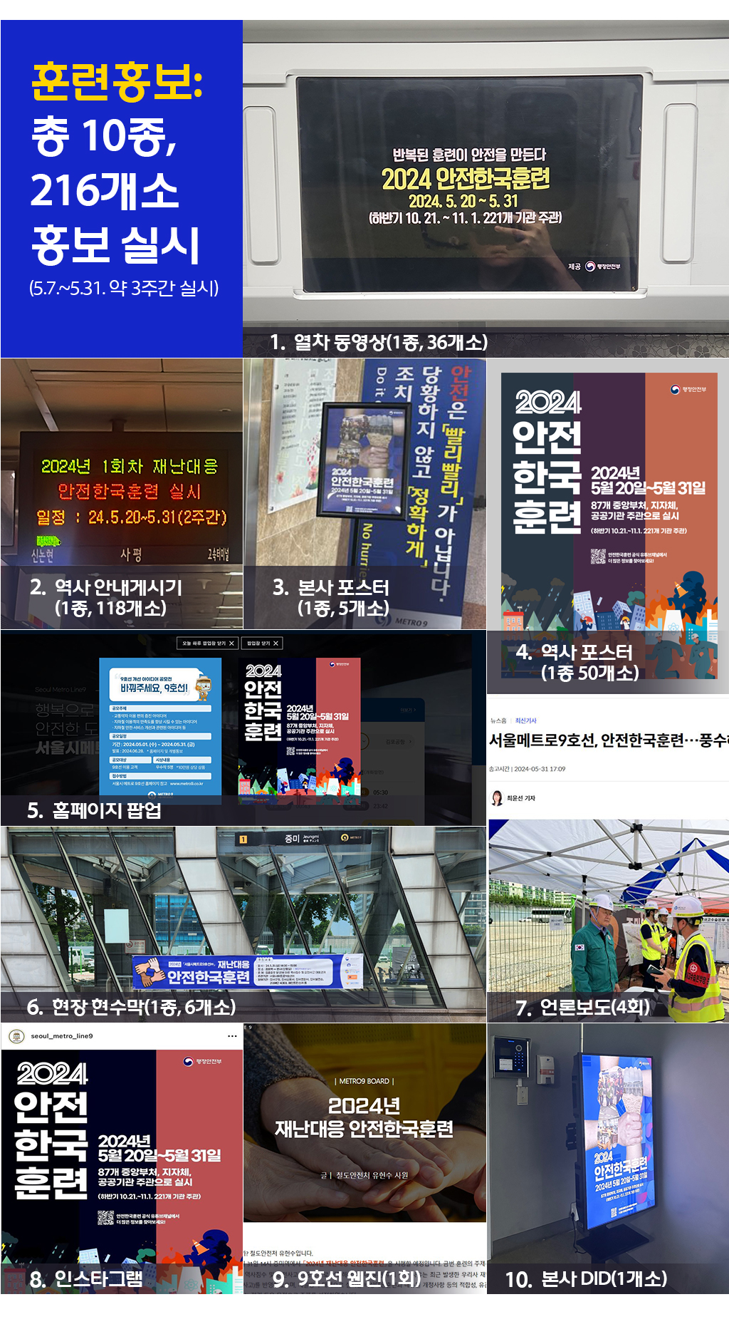 훈련홍보: 총 10종 사진, 216개소 홍보 실시 (5.7.~5.31. 약 3주간 실시)