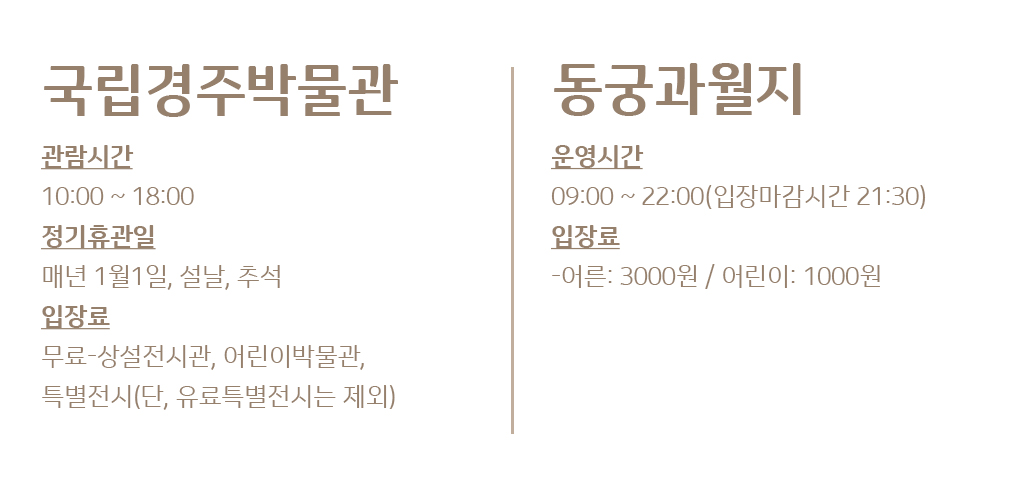 국립경주박물관 관람시간 10:00 ~ 18:00, 정기휴관일 매년 1월1일, 설날, 추석, 입장료 무료-상설전시관, 어린이박물관, 특별전시(단, 유료특별전시는 제외), 동궁과월지 운영시간 09:00 ~ 22:00(입장마감시간 21:30),입장료-어른: 3000원 / 어린이: 1000원