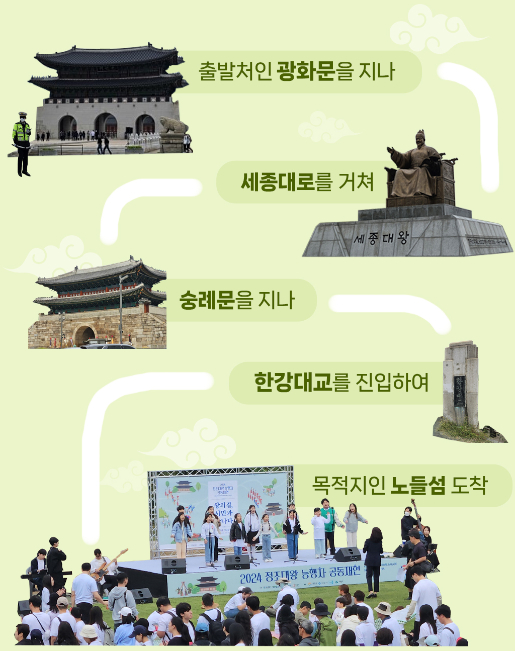 능행차 행사 동선