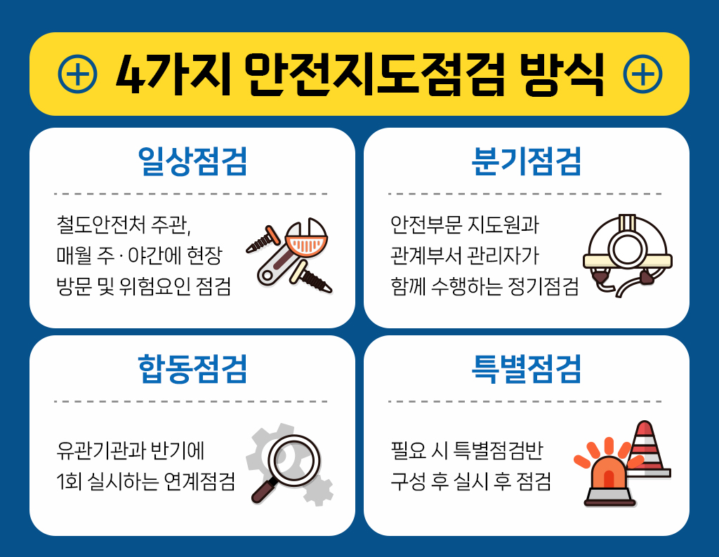 4가지 안전지도점검 방식, 일상점검, 분기점검, 합동점검, 특별점검