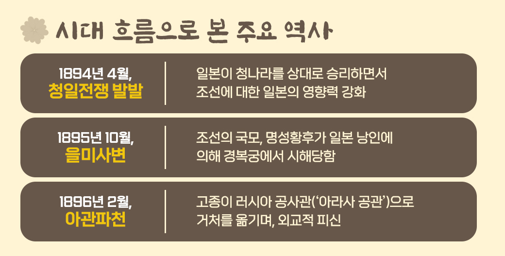 시대흐름으로본주요역사