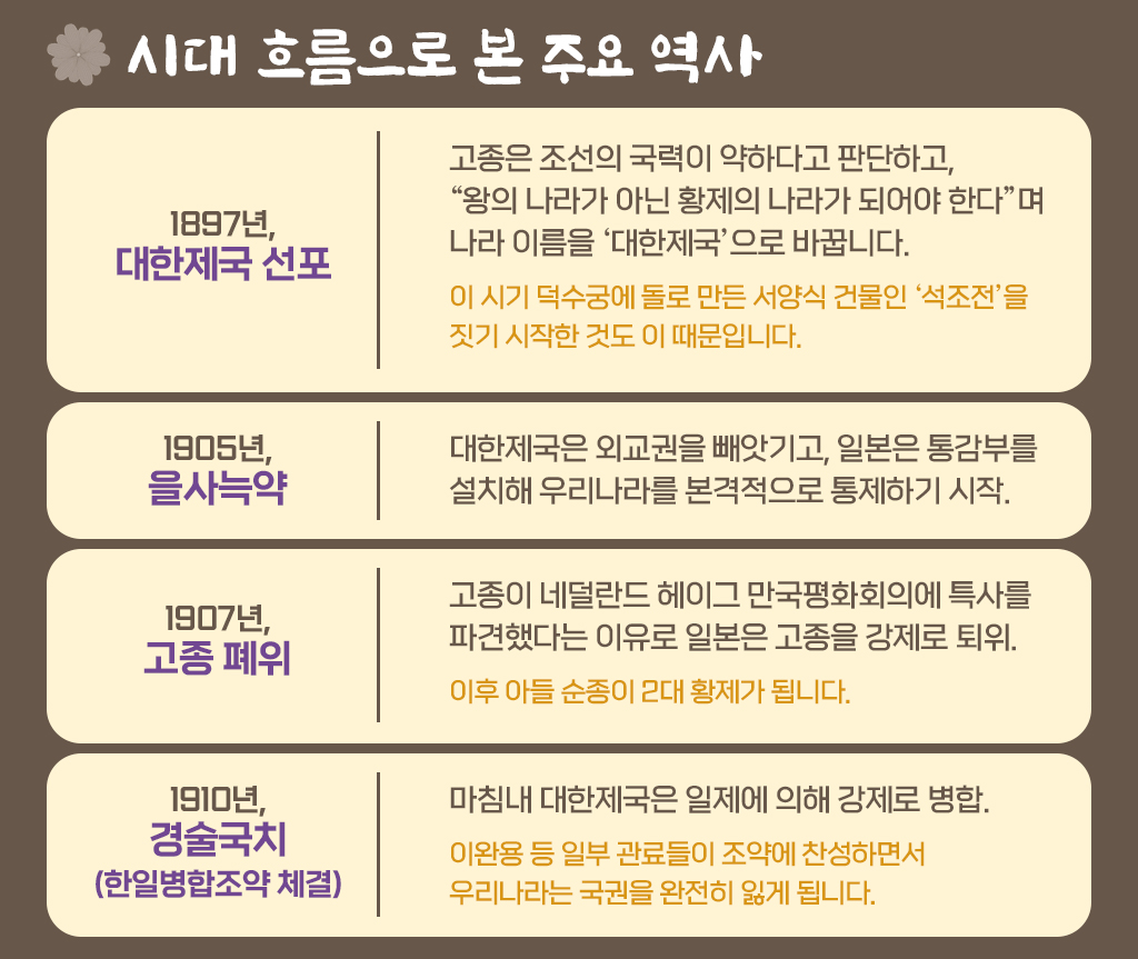 시대흐름으로본주요역사