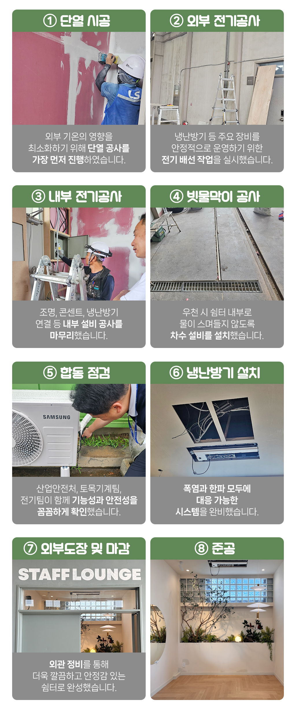 외부 기온의 영향을 최소화하기 위해 단열 공사를 가장 먼저 진행하였습니다. 냉난방기 등 주요 장비를 안정적으로 운영하기 위한 전기 배선 작업을 실시했습니다. 조명, 콘센트, 냉난방기 연결 등 내부 설비 공사를 마무리했습니다. 우천 시 쉼터 내부로 물이 스며들지 않도록 차수 설비를 설치했습니다. 산업 안전처, 토목기계팀, 전기팀이 함께 기능성과 안전성을 꼼꼼하게 확인했습니다. 폭염과 한파 모두에 대응 가능한 시스템을 완비했습니다. 외관 정비를 통해 더욱 깔끔하고 안정감 있는 쉼터로 완성했습니다.