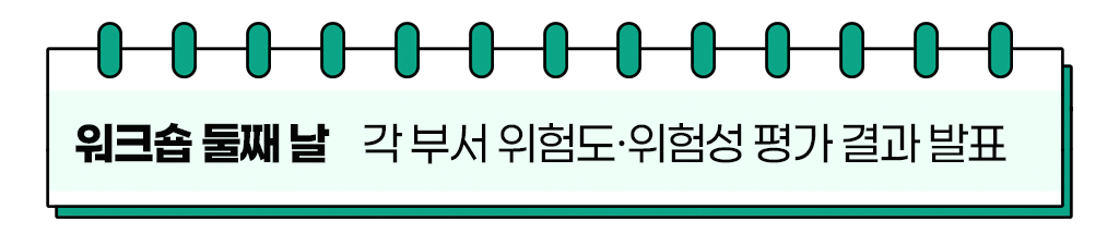 워크숍 둘째날 / 각 부서 위험도·위험성 평가 결과 발표 